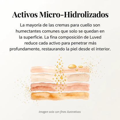 Crema para el cuello Antiedad  Luved® Tonifica y Reafirma